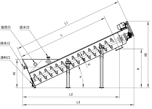 螺旋洗砂機內(nèi)部結(jié)構