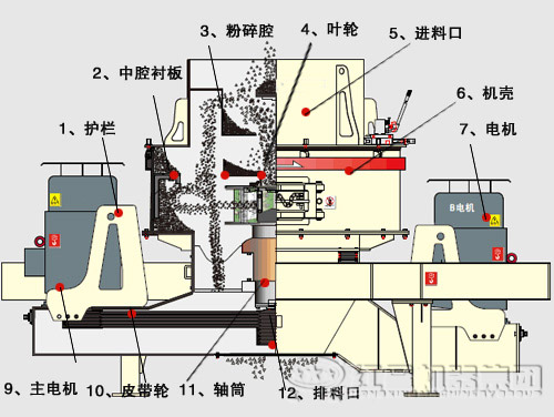 鵝卵石制沙機結構優(yōu)勢有哪些？