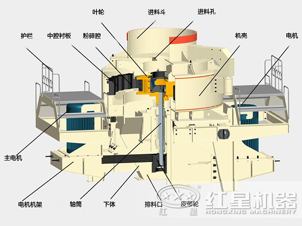沖擊式破碎機內(nèi)部結構