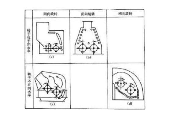 反擊式破碎機(jī)種類(lèi)、型號(hào)及產(chǎn)能分析