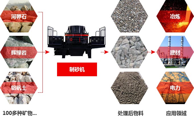 TK石料節(jié)能制砂機(jī)究竟多少錢(qián)一臺(tái)？有前途嗎？