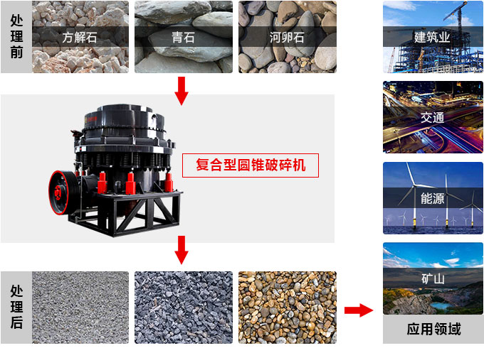 復(fù)合圓錐破碎機，私人訂制價格更實惠