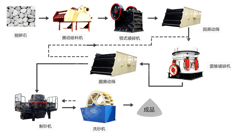 河卵石制沙機(jī)哪里有賣(mài)？一套多少錢(qián)？