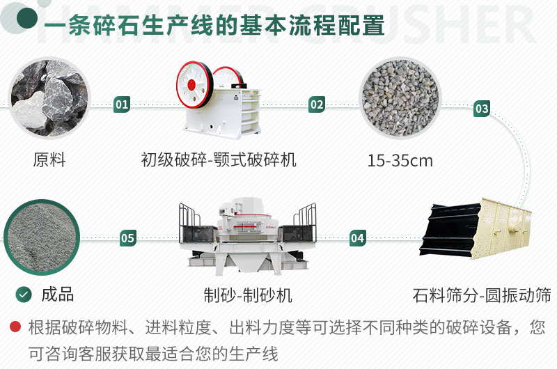 不同原料、成品規(guī)格用不同的生產(chǎn)設(shè)備