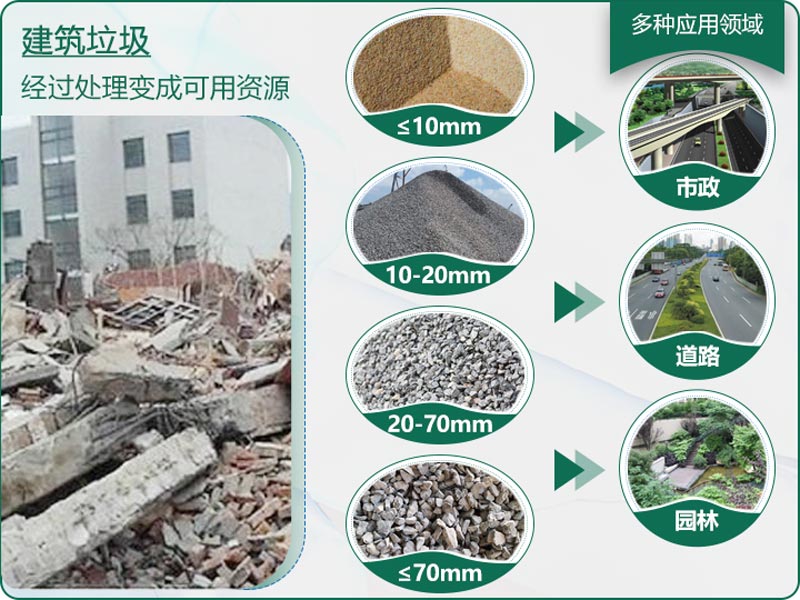 建筑垃圾粉碎后有什么用？用什么機器設備效果好？