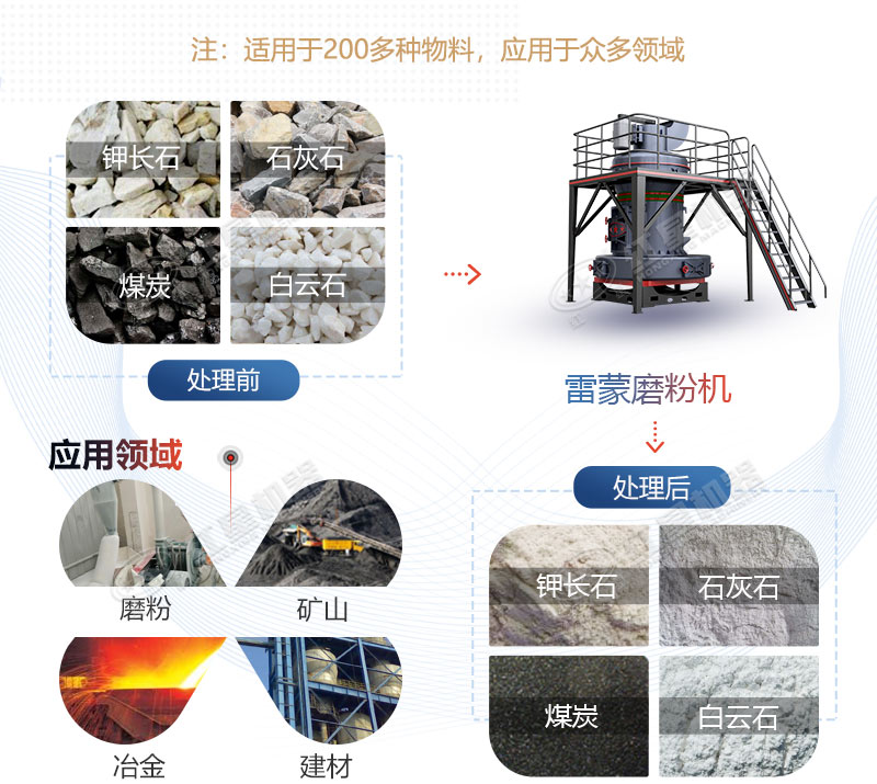 雷蒙磨型號與參數(shù)價(jià)格，廠家推薦