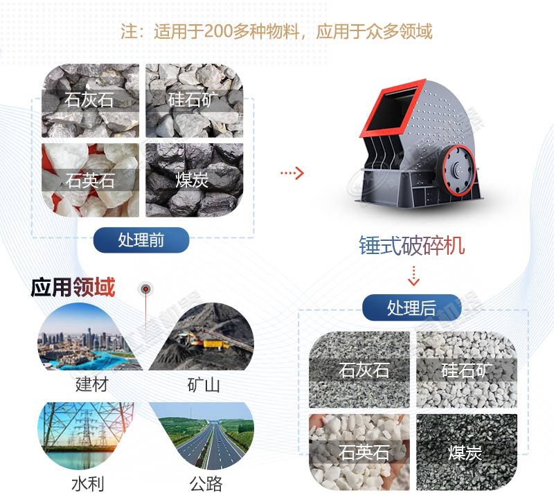 PCZ1615重錘式破碎機(jī)產(chǎn)量是多少？多少錢一臺(tái)？