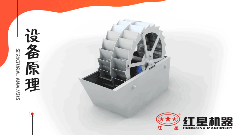 小型洗沙子機(jī)器有哪幾種，什么價(jià)格，洗砂視頻有嗎