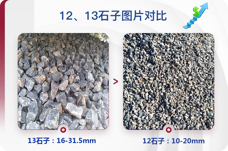 1213石料規(guī)格_生產(chǎn)12、13石子設(shè)備用什么，價(jià)格是多少