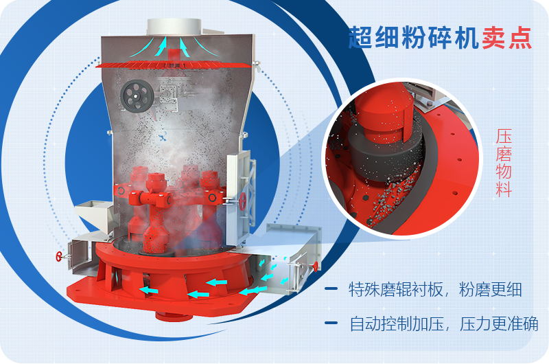 小型超細磨粉機能磨到多少目，型號及價格，附現場視頻