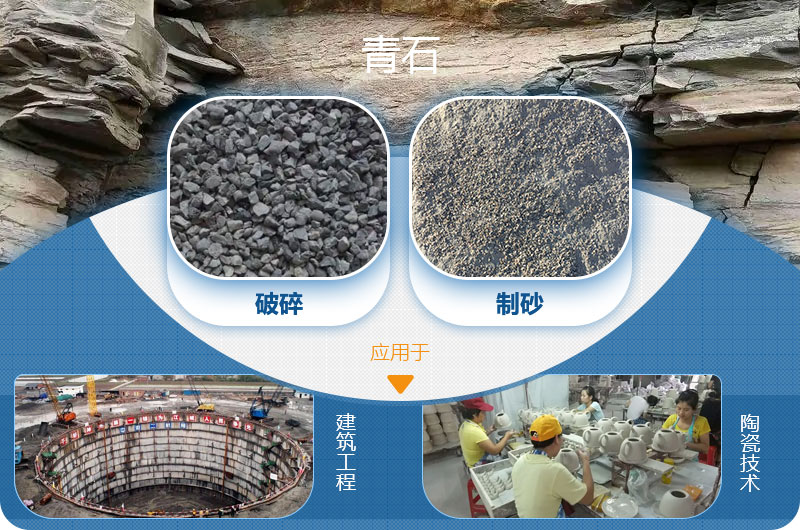 青石能制沙，而且應(yīng)用廣泛