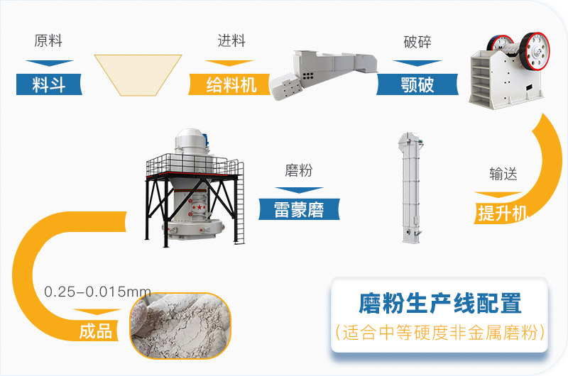 粉煤灰磨粉生產(chǎn)線一套設(shè)備價(jià)格多少，附現(xiàn)場案例