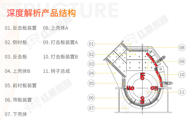 錘式碎煤機結構圖解